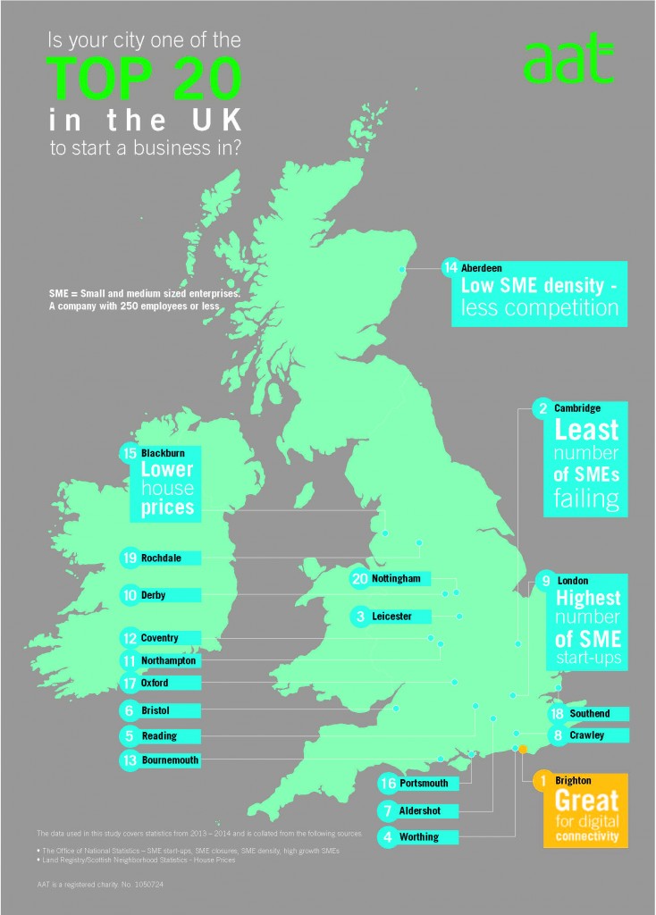 Top 20 Cities for Business Graphic v5_0